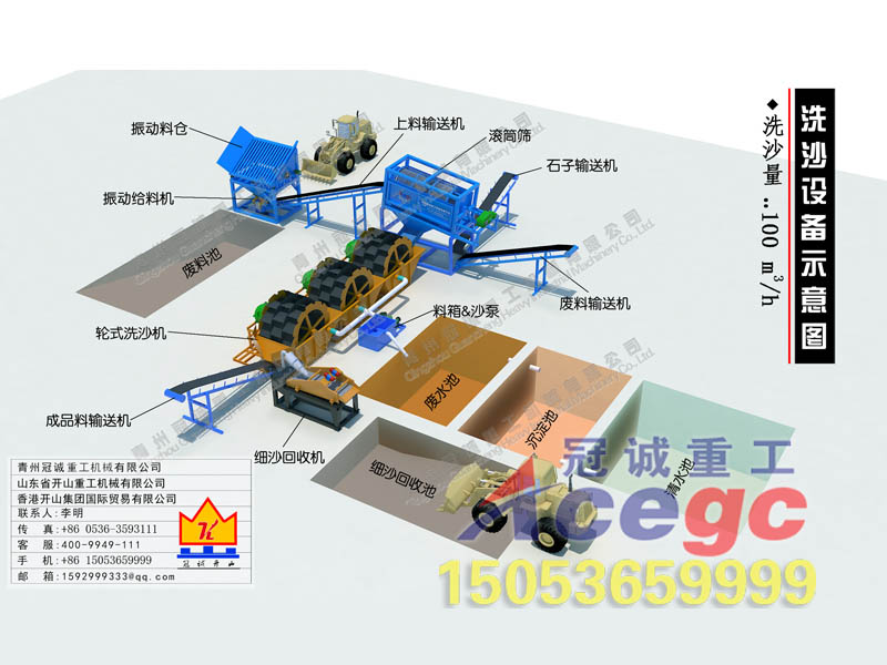 洗沙機設(shè)備