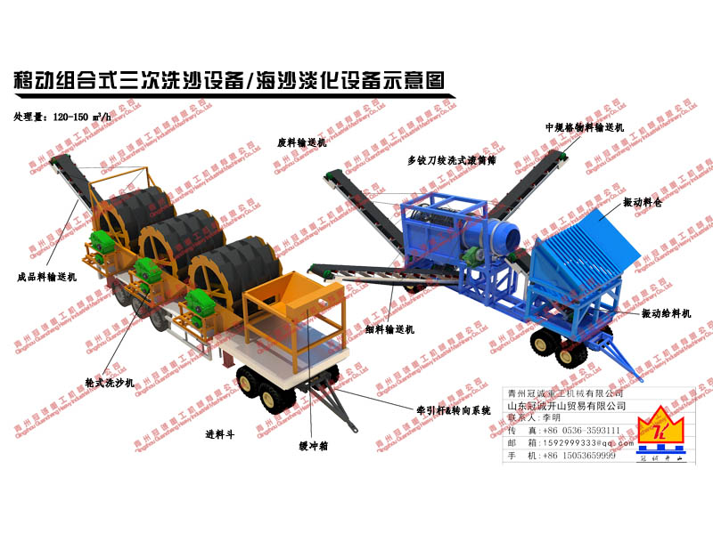 山沙洗沙機(jī)