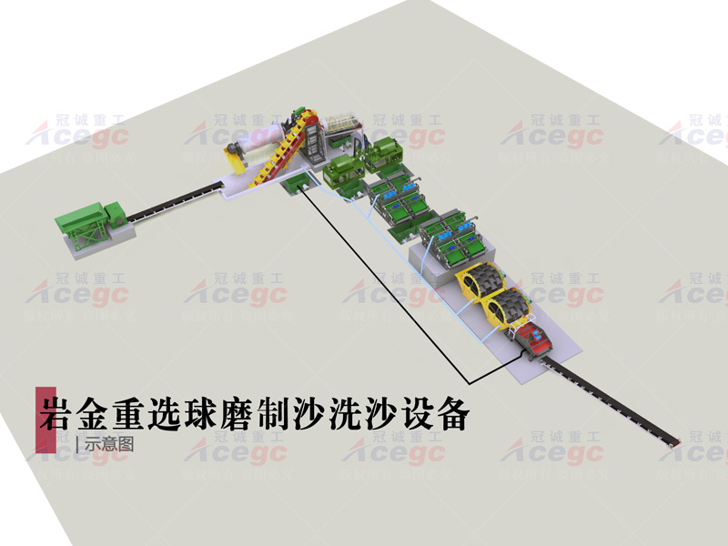 球磨制砂機(jī)