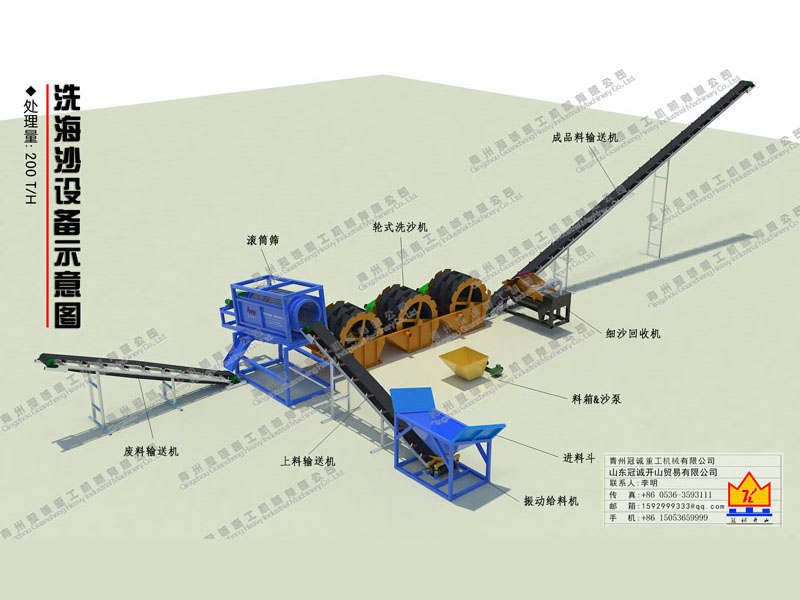 洗沙機(jī)械設(shè)備
